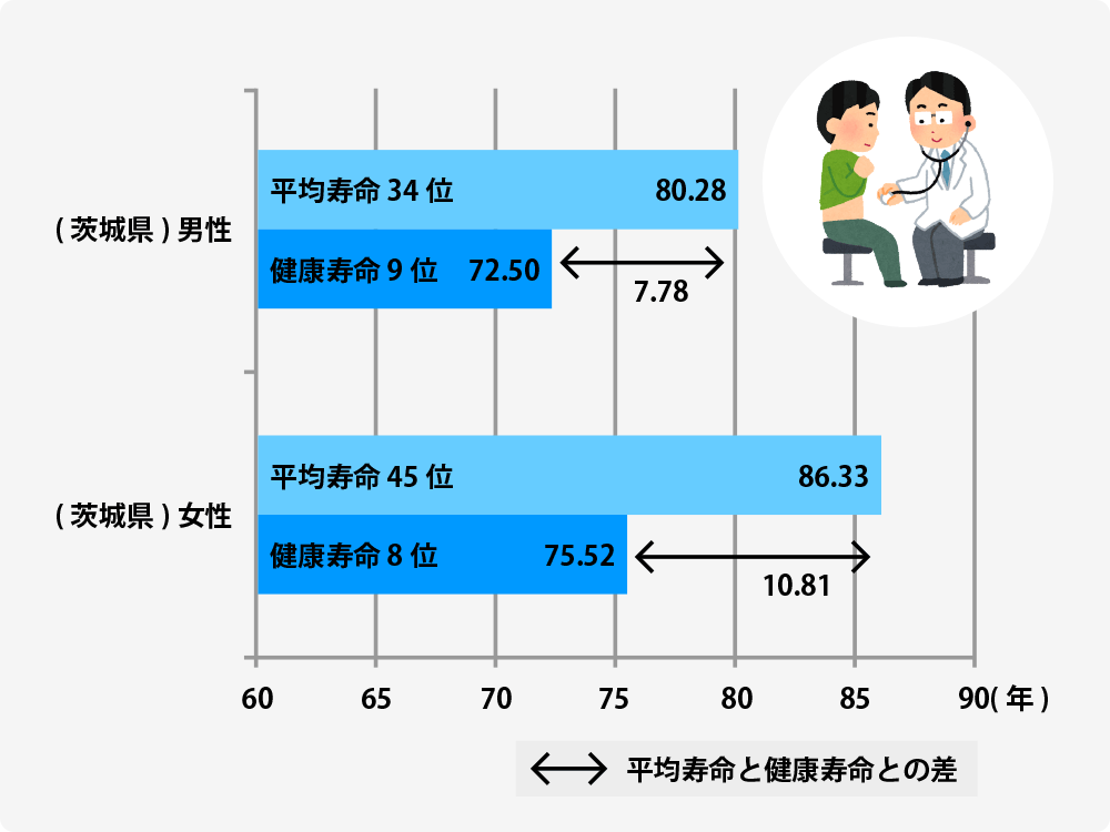今日から始めよう いばらきヘルスケアポイント事業 元気アっプ リいばらき
